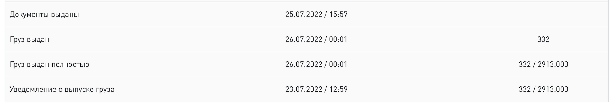 Новый способ "свистнуть" груз с авиасклада Москва Карго, Таможня, Кража, Коррупция, Длиннопост