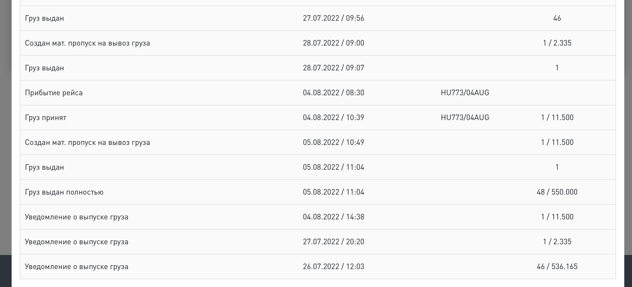 Новый способ "свистнуть" груз с авиасклада Москва Карго, Таможня, Кража, Коррупция, Длиннопост
