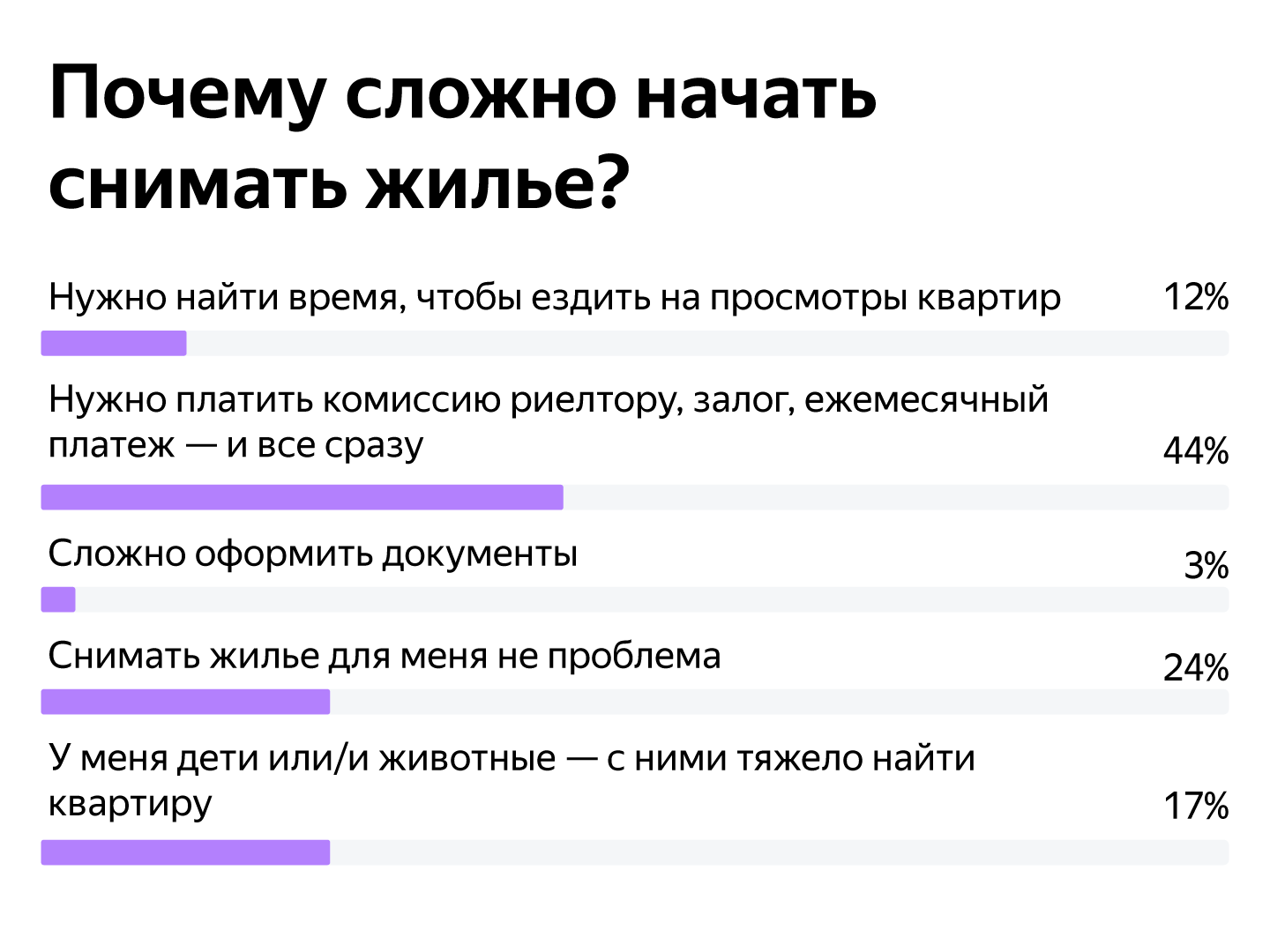 Блог команды Яндекс Аренды теперь на Пикабу | Пикабу