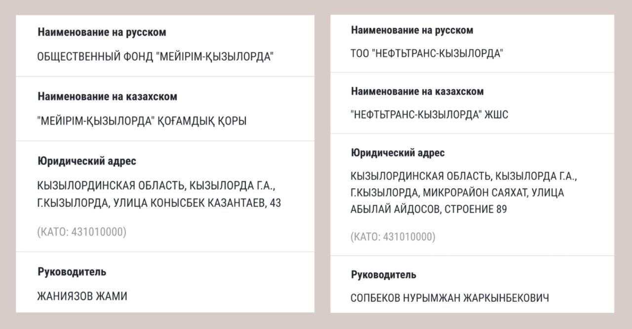 Аким Кызылординской области отметил свадьбу сына за 265 млн тенге в The  Ritz-Carlton Almaty | Пикабу