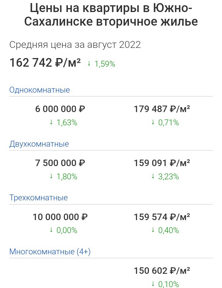 Проститутки индивидуалки Южно-Сахалинска: Анкеты лучших шлюх города | Найти, снять индивидуалку