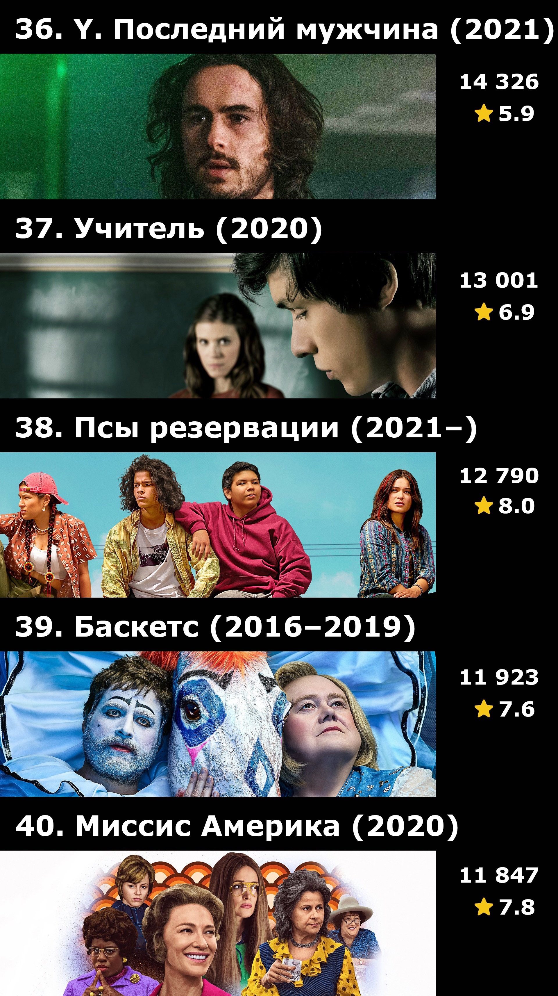 Топ-50 сериалов FX по количеству оценок на IMDB | Пикабу