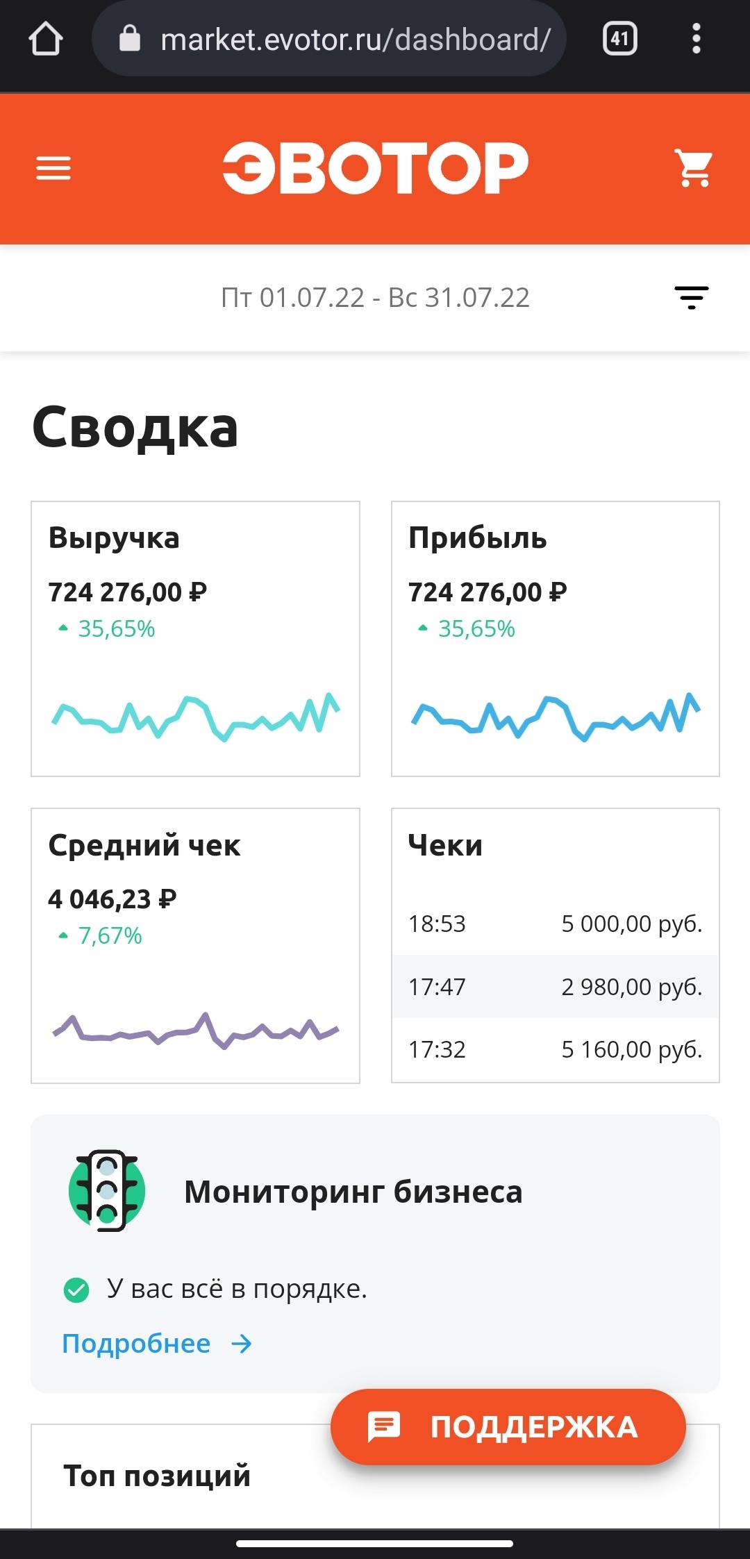 Как увеличить оборот ( доход) в небольшом магазине на 400% за 4 года! |  Пикабу