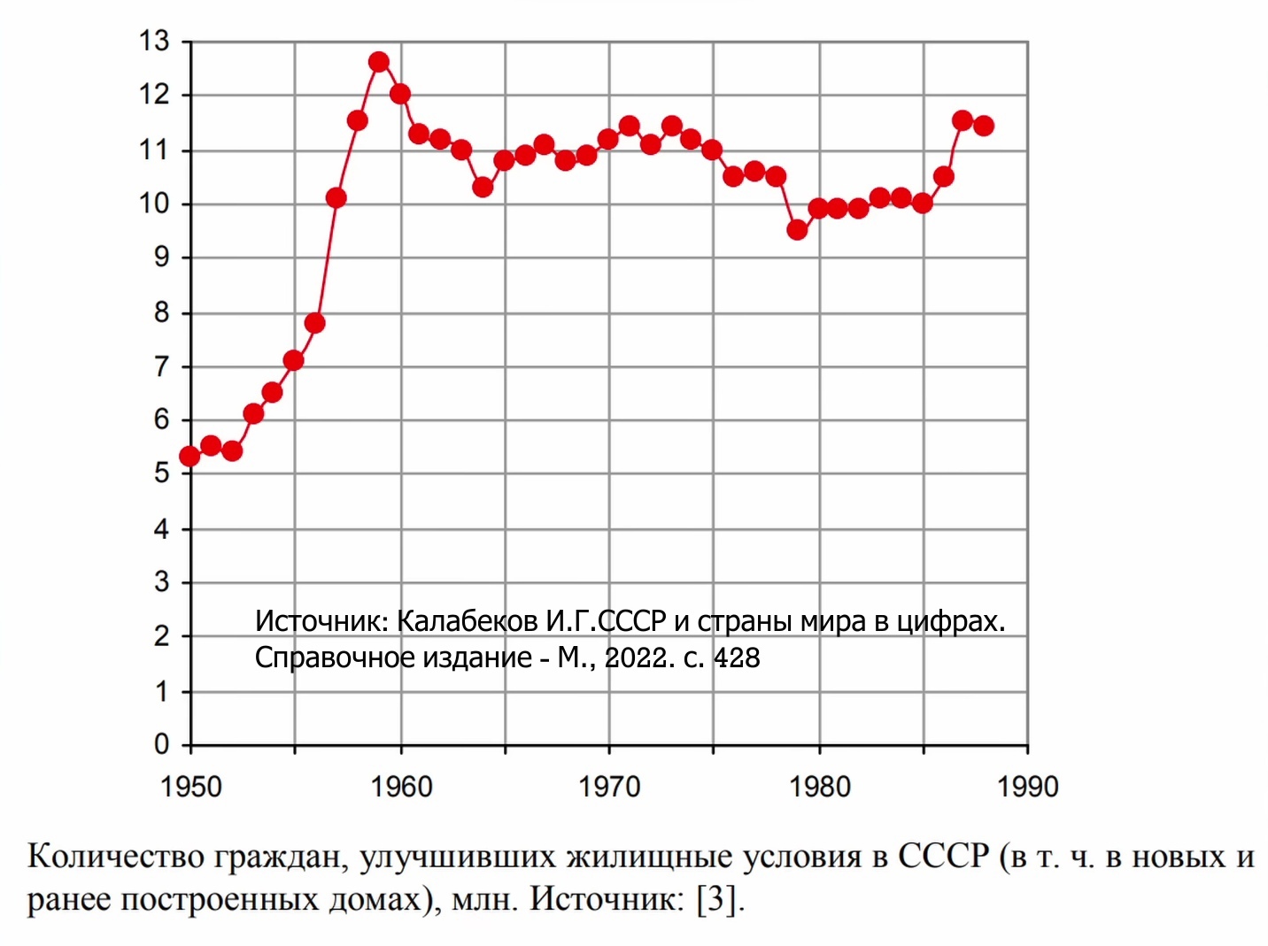 Двойное дно льготной ипотеки | Пикабу