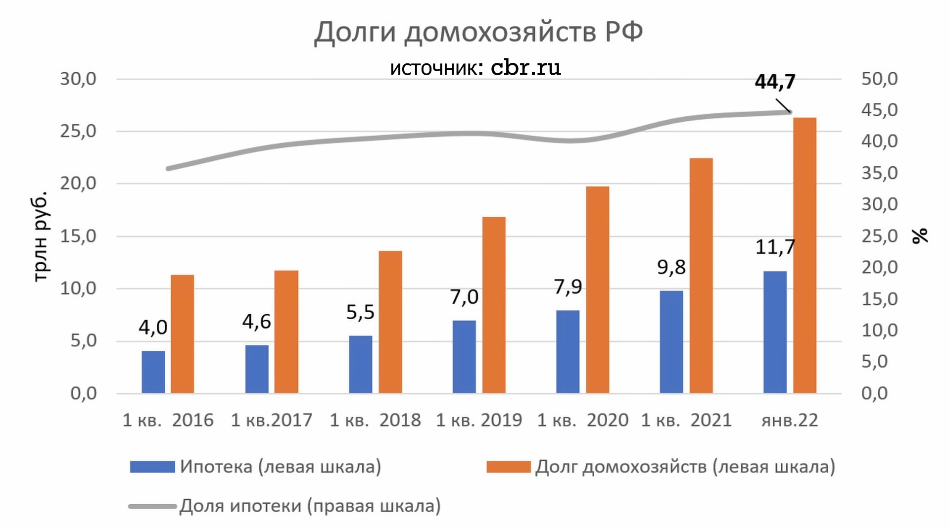 Двойное дно льготной ипотеки | Пикабу