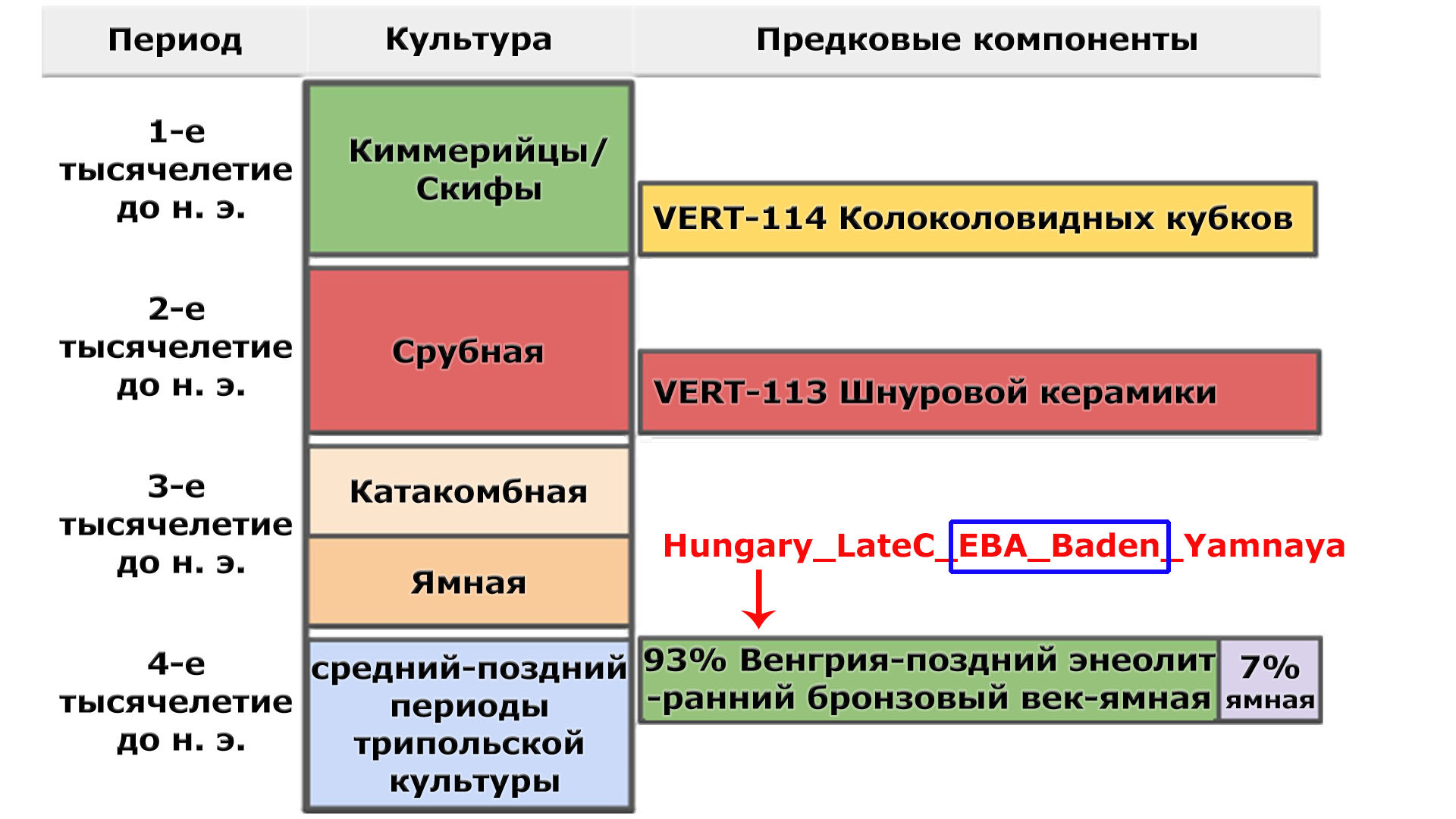 Генетический анализ представителей трипольской культуры из пещеры Вертеба ( Тернопольская обл., Украина) | Пикабу