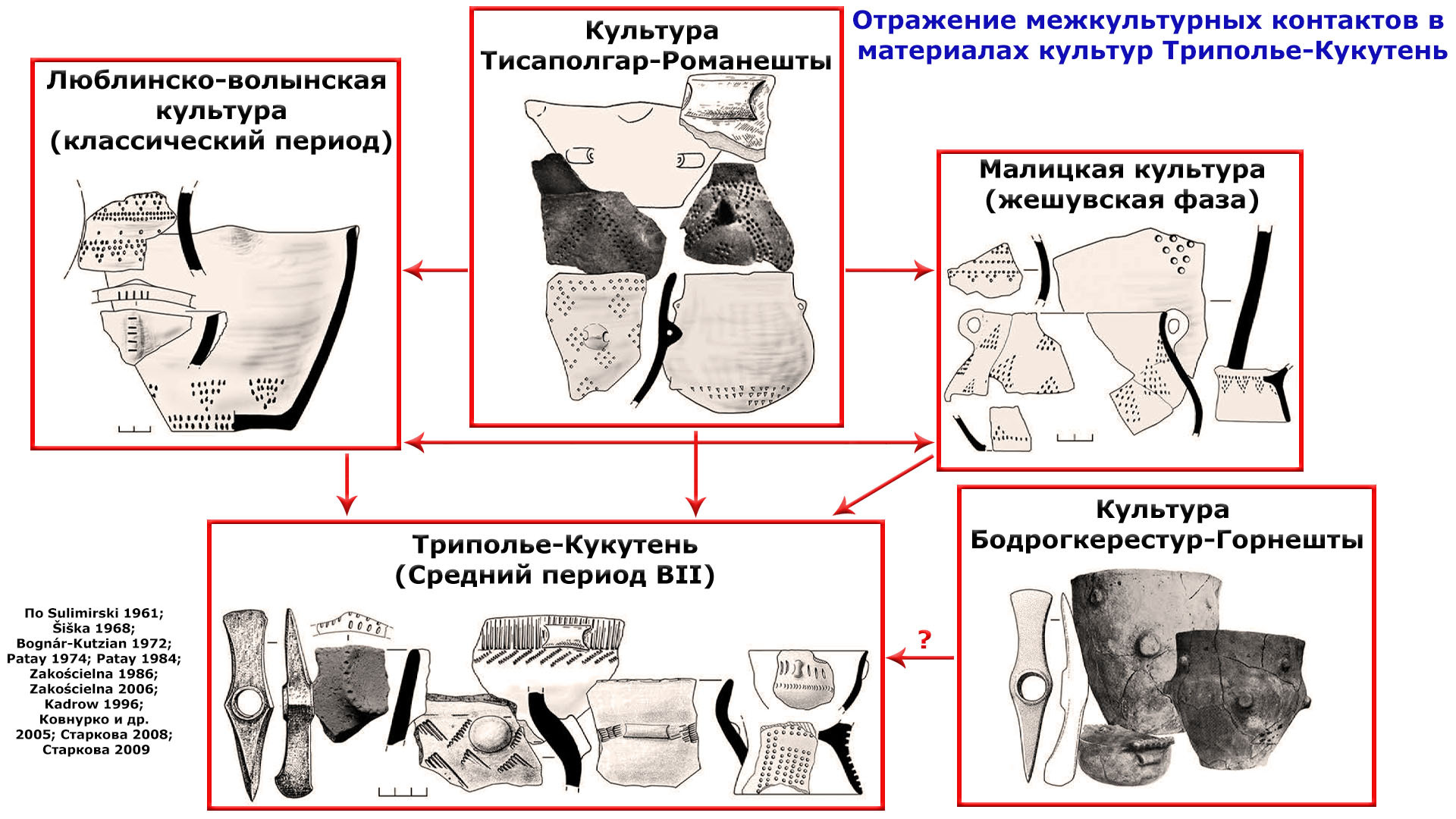 Генетический анализ представителей трипольской культуры из пещеры Вертеба ( Тернопольская обл., Украина) | Пикабу