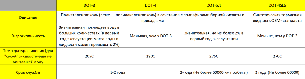 Тормозная жидкость: что это такое и как она работает? | Пикабу