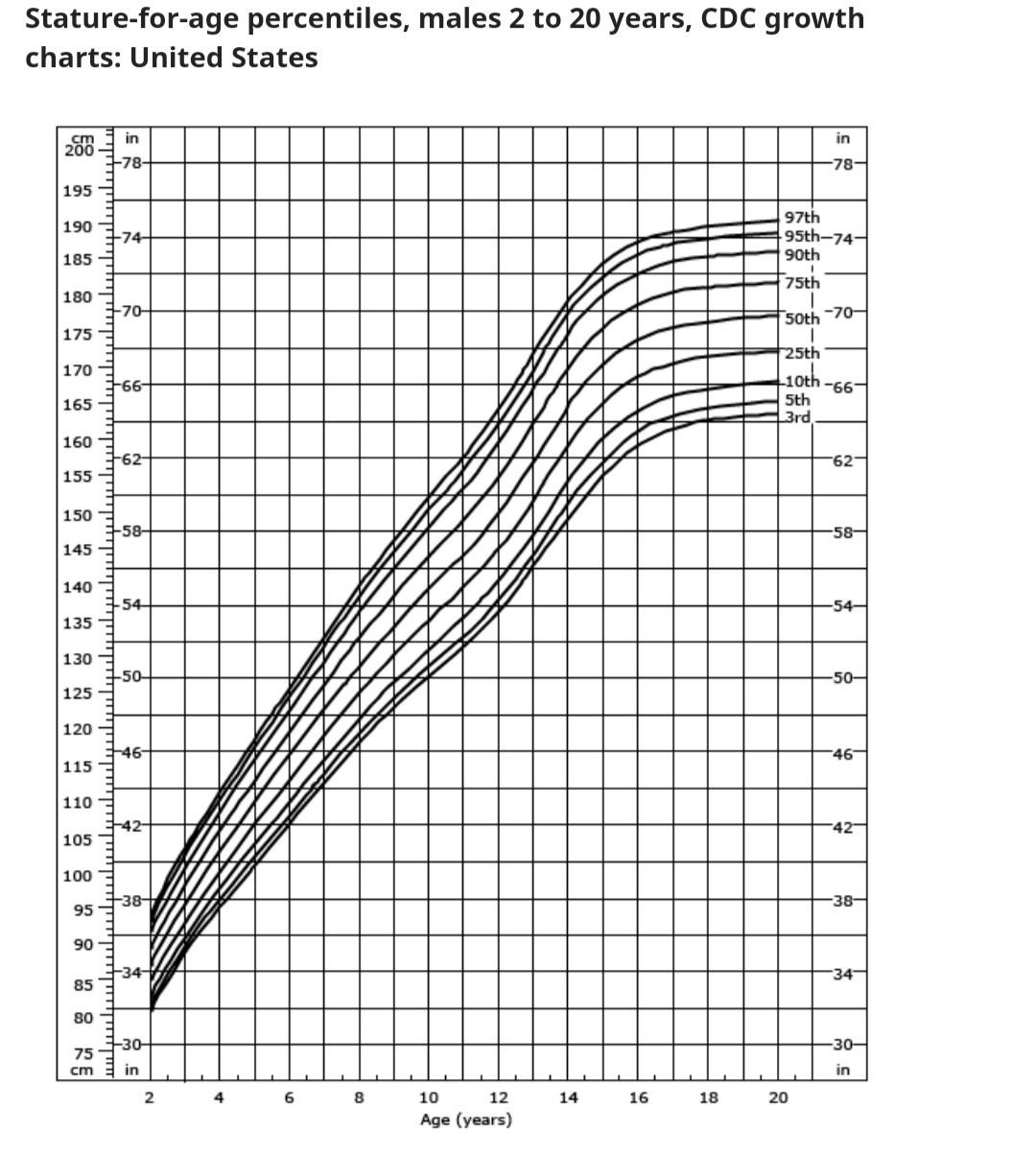 Child Growth Calculator Australia