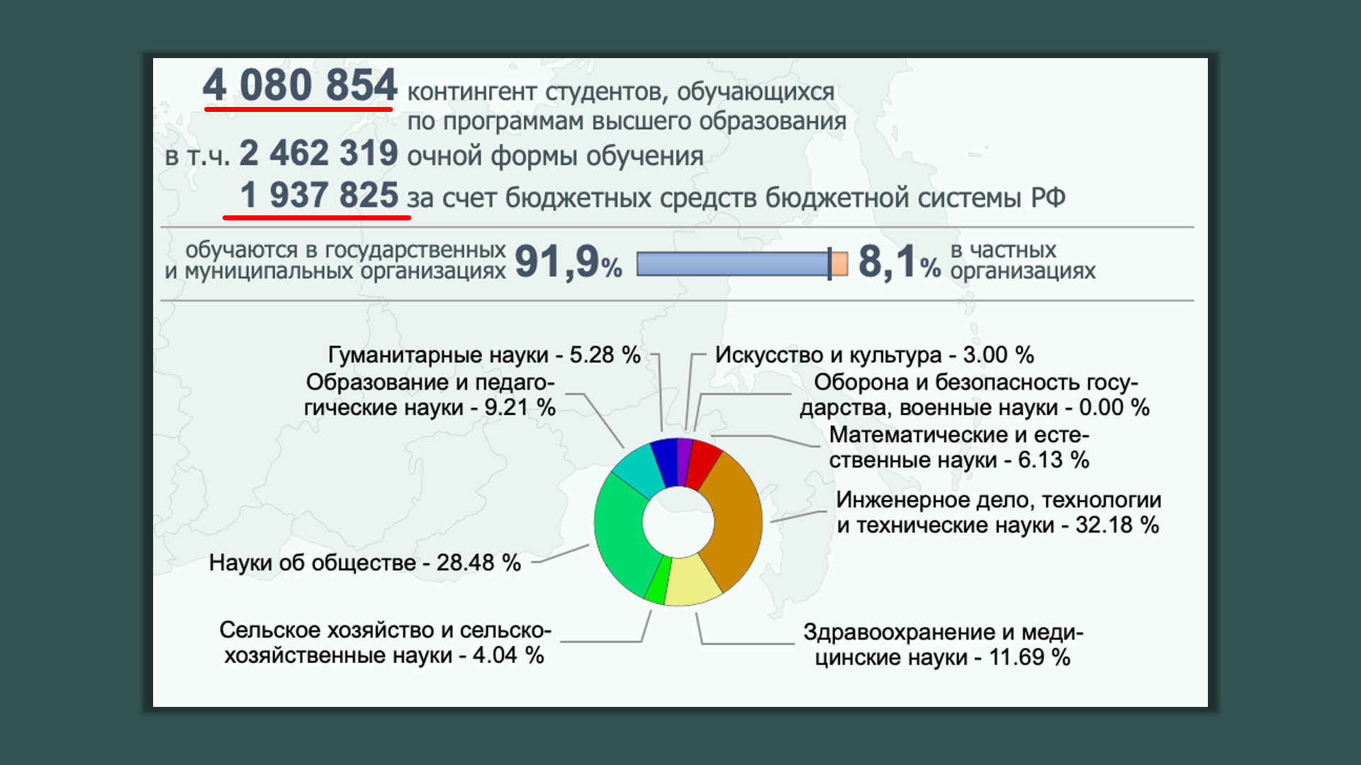 Как обесценивается высшее образование | Пикабу