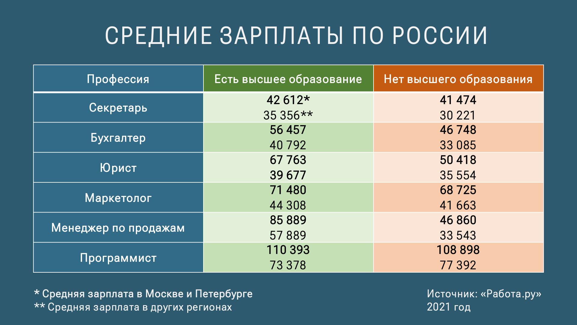 Как обесценивается высшее образование | Пикабу