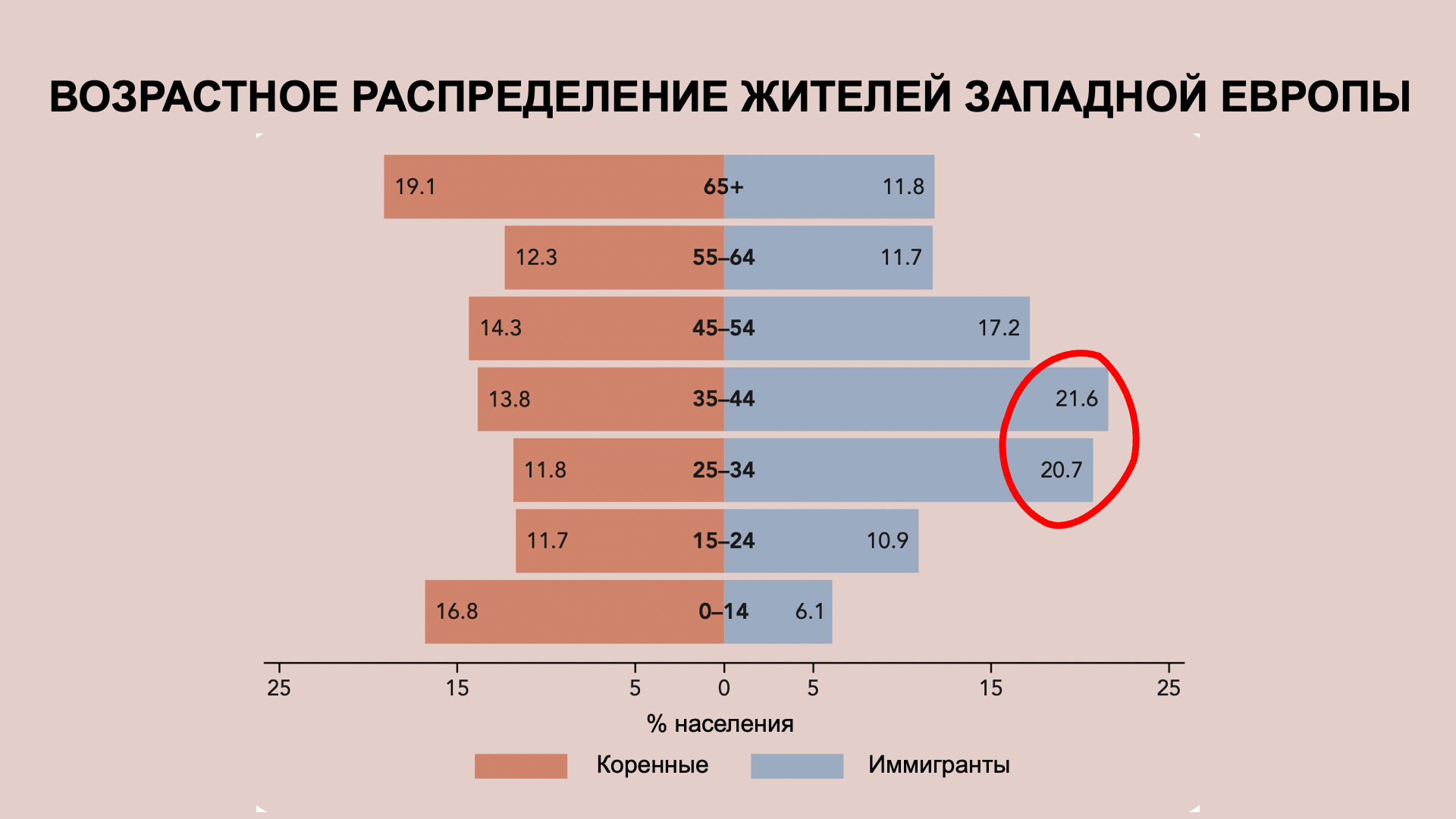 Как обесценивается высшее образование | Пикабу