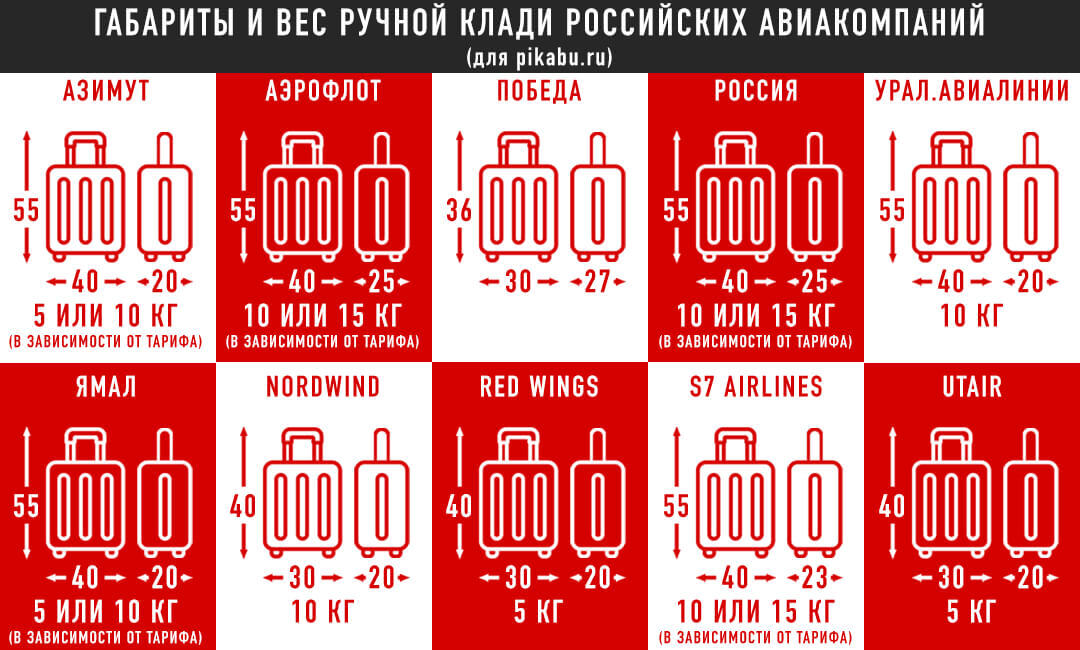 Размеры ручной клади в авиакомпаниях РФ | Пикабу