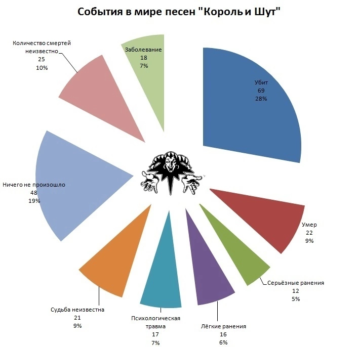 киш голые коки текст