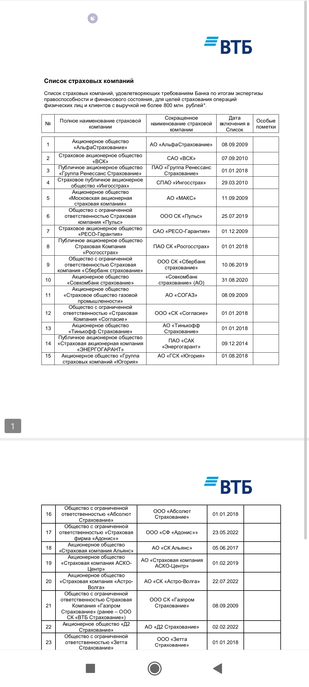 Страхование кредита ВТБ | Пикабу