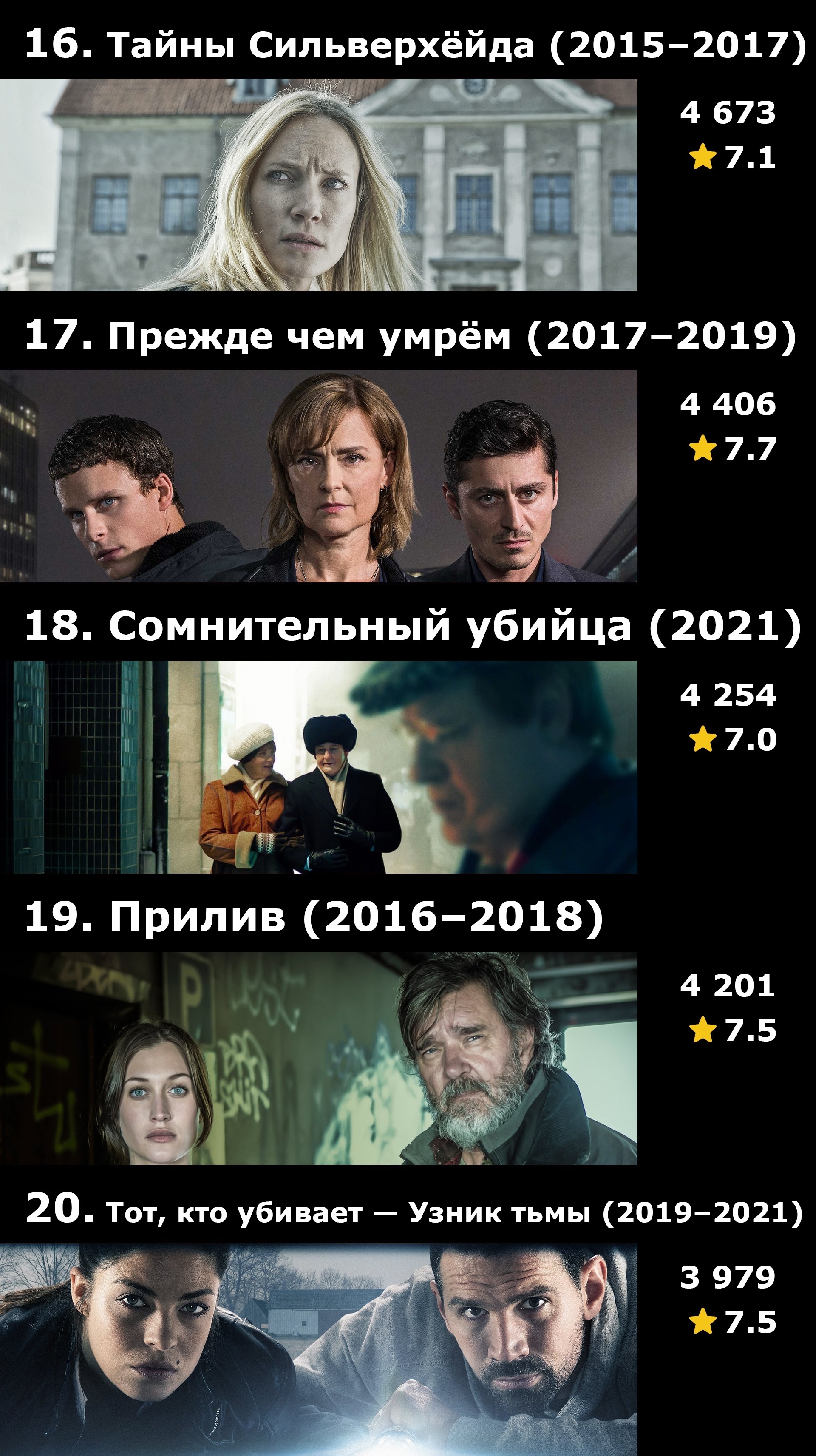 Топ-30 скандинавских детективных сериалов по количеству оценок на IMDB |  Пикабу