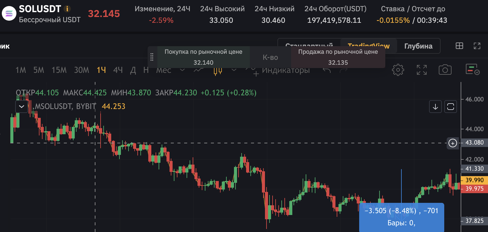 Показываю как заработать на крипте, торгуя | Пикабу