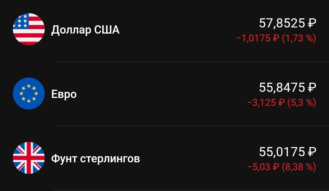 Валюта "всего" мира | Пикабу
