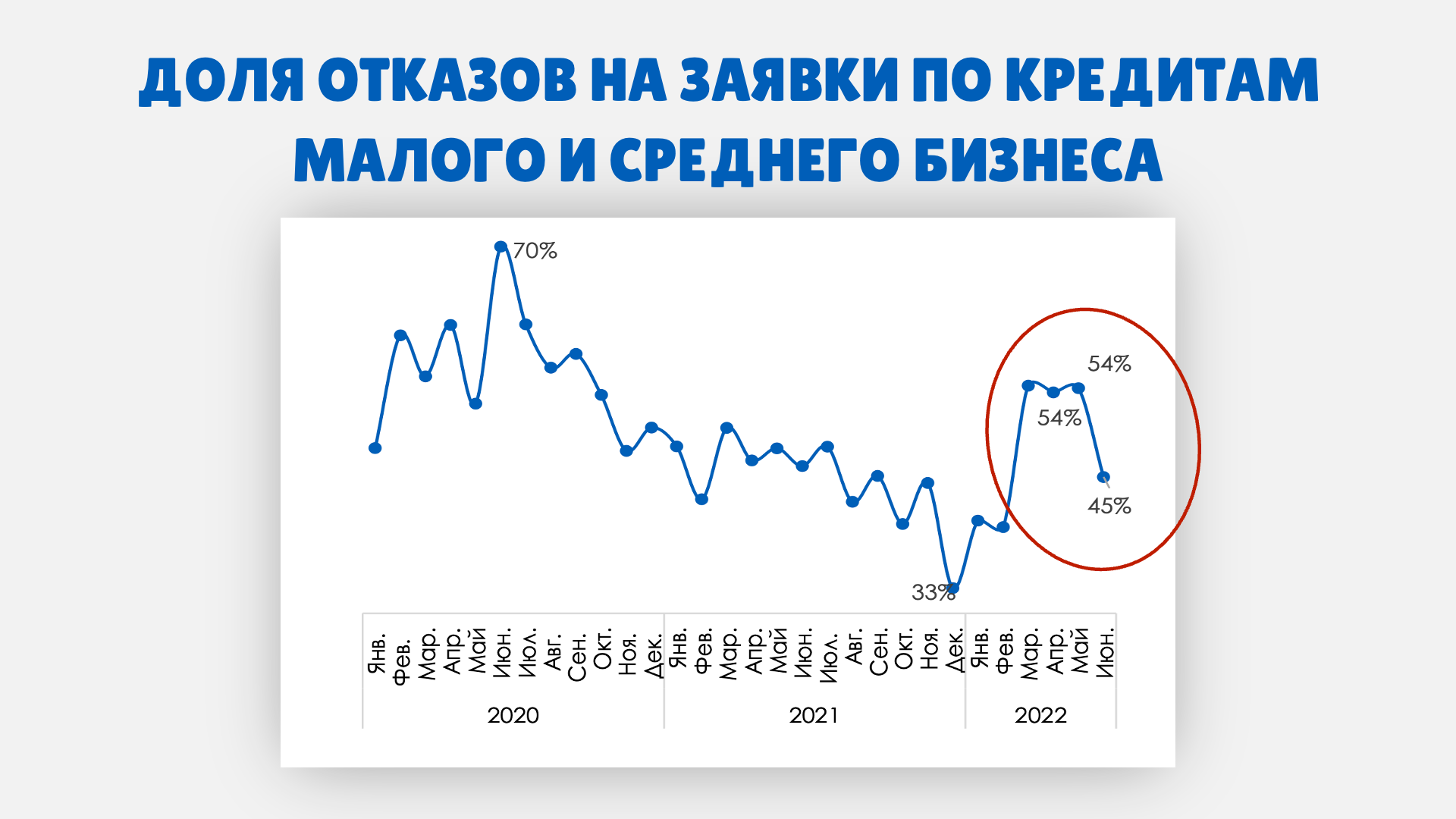 Где взять деньги на свой бизнес? Все варианты | Пикабу