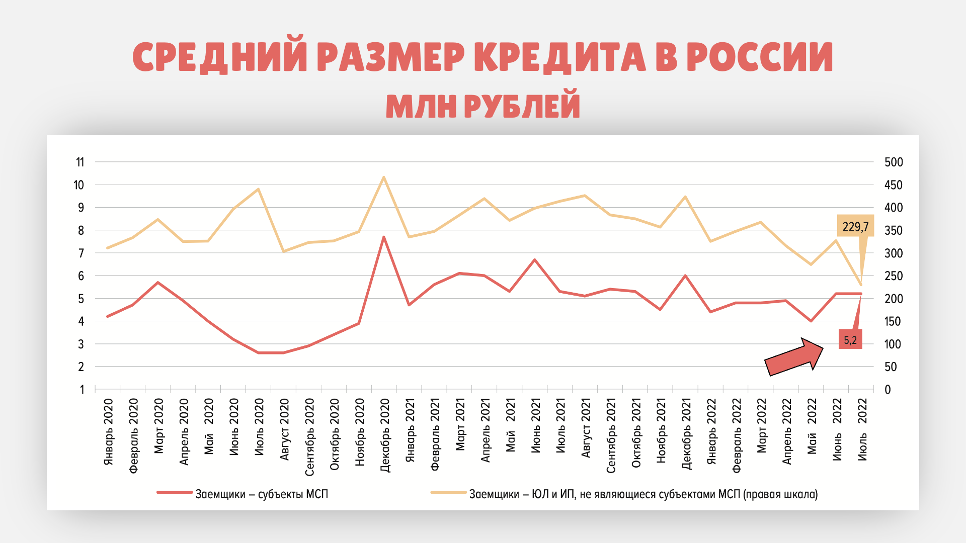 Где взять деньги на свой бизнес? Все варианты | Пикабу