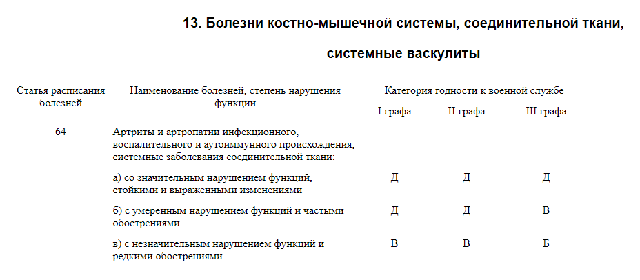 Карта поступающего в военно учебное заведение новая