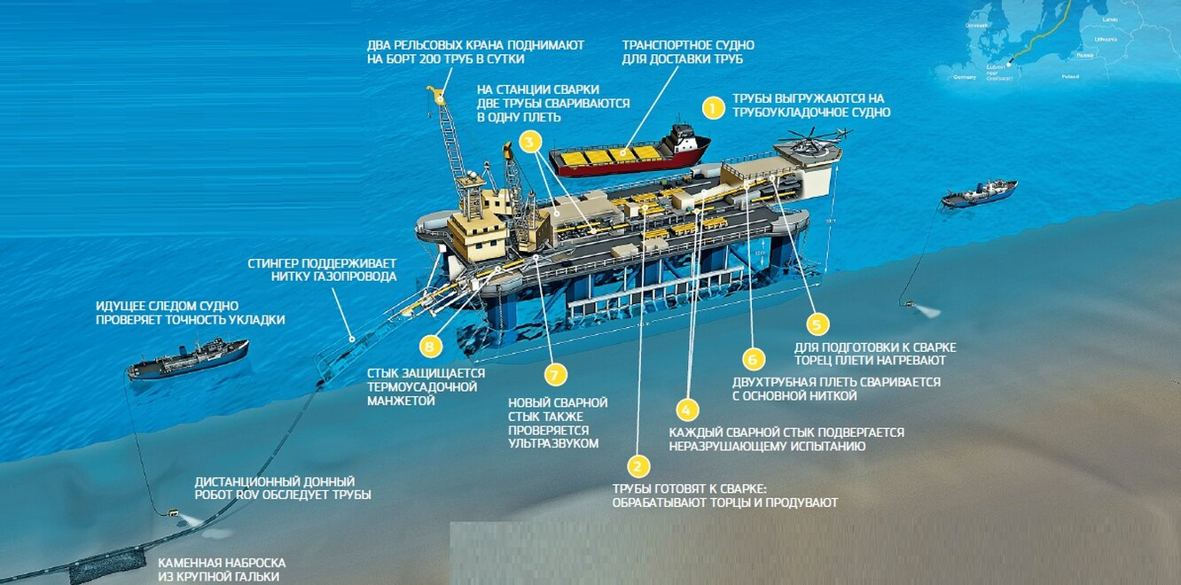 Проект строительства газового трубопровода по дну моря к берегу германии получил название