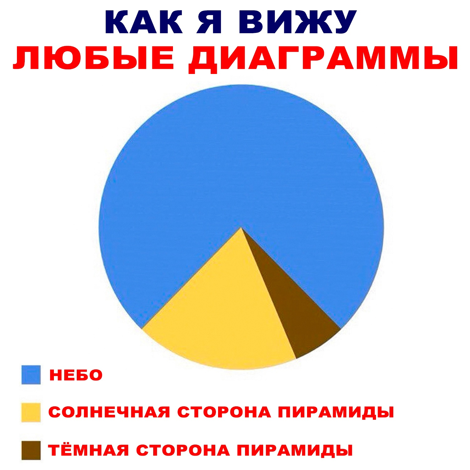 Диаграмма пирамида в powerpoint