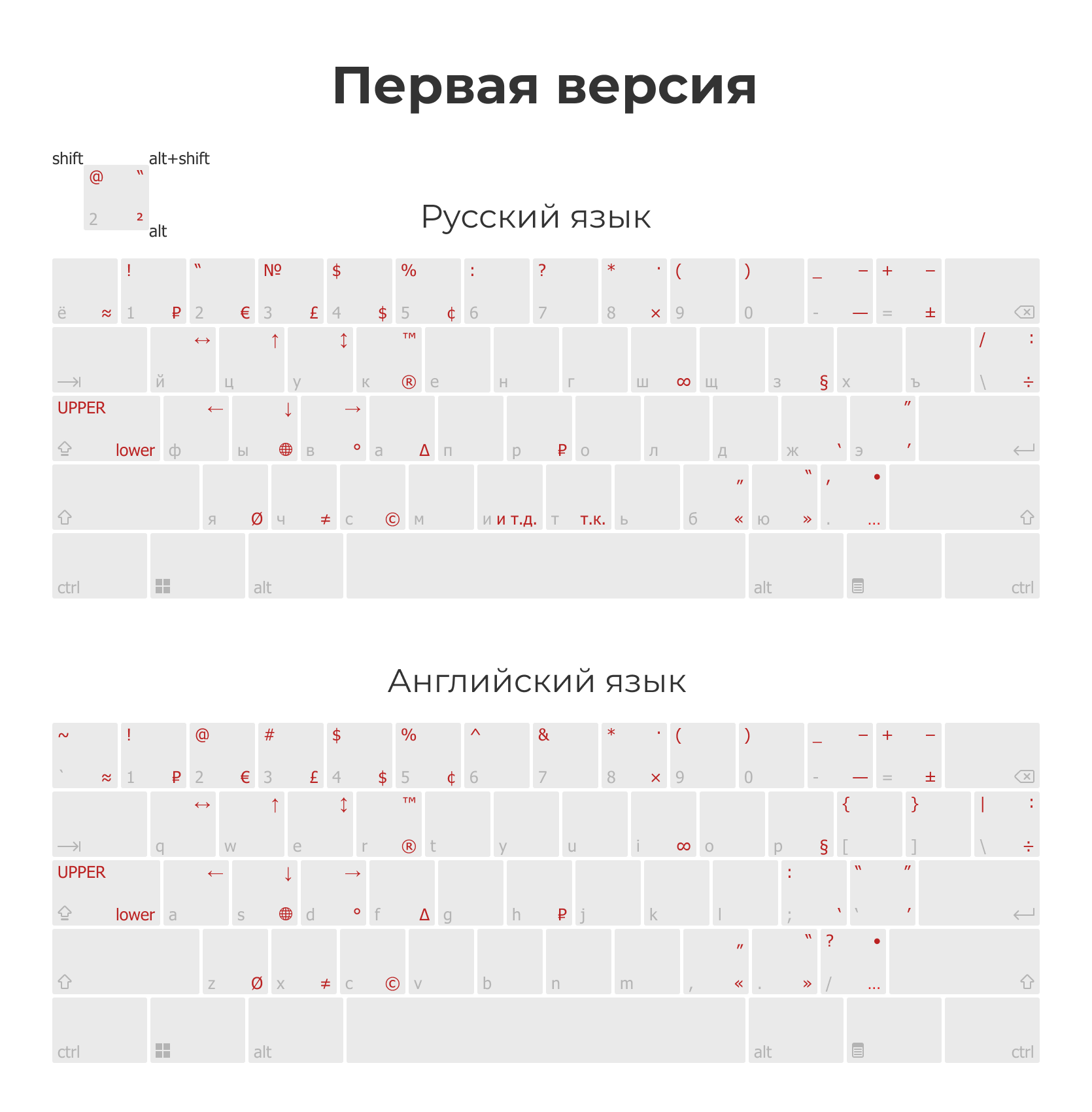 Расширенная раскладка клавиатуры (РРК). Часть 1 | Пикабу