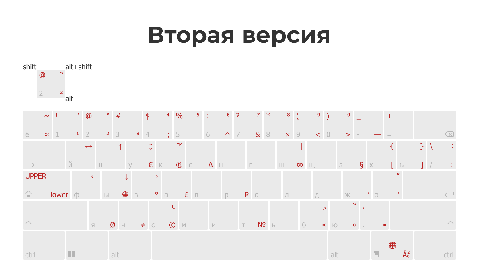 Расширенная раскладка клавиатуры (РРК). Часть 1 | Пикабу