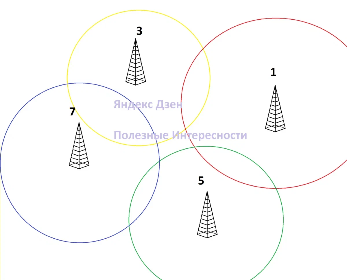 Почему на телевизорах СССР ставили кнопку-обманку ДМВ | Пикабу