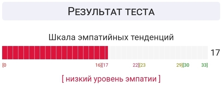 Осознание своих особенностей и их принятие