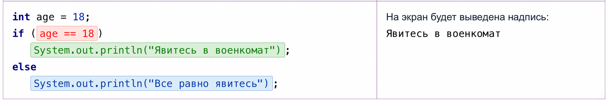 Conditional operator and its examples - pikabu.monster