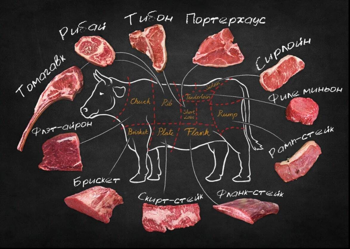 Гид по видам стейков из мраморной говядины | Пикабу