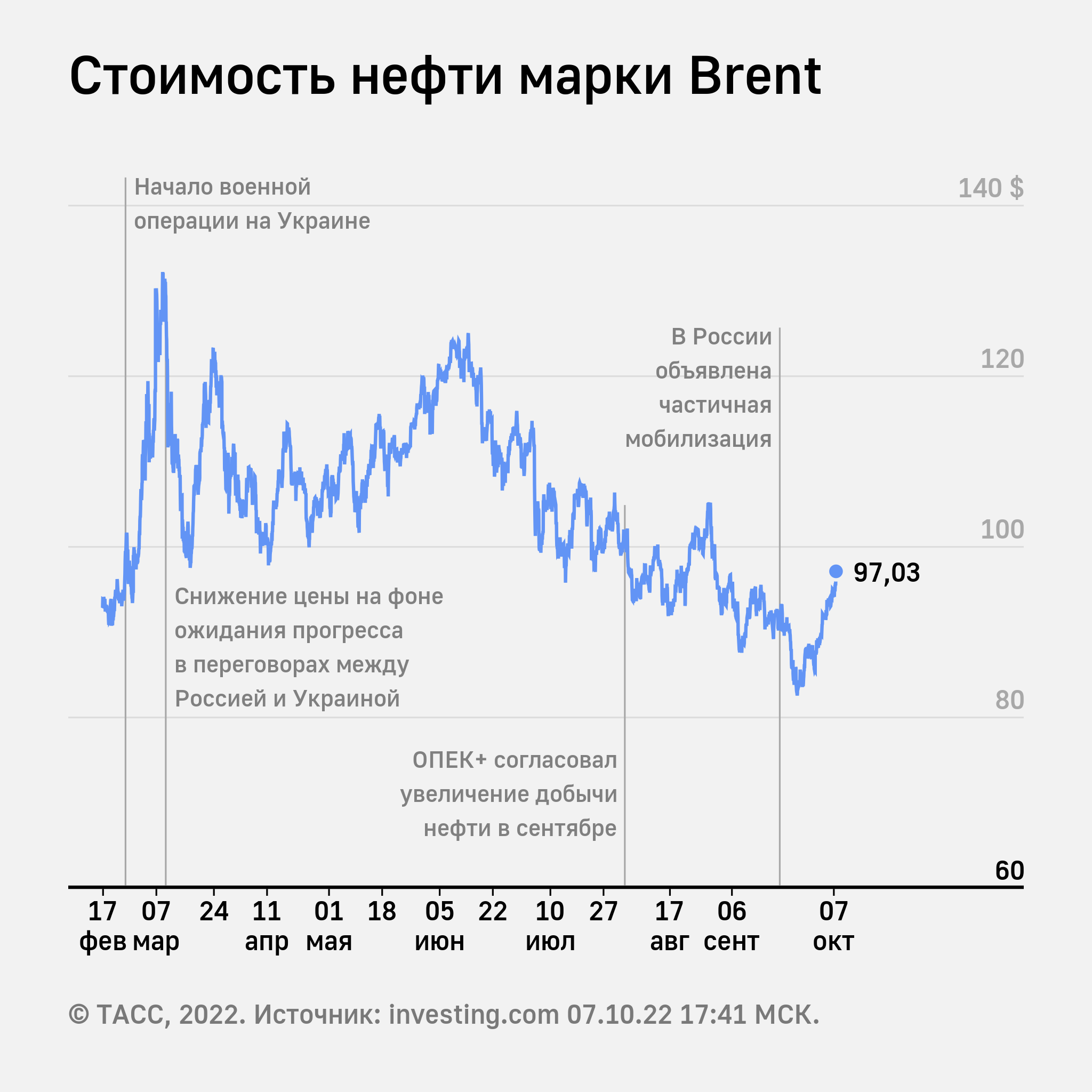 30 сентября - 7 октября. 190 леновостей за 19 минут | Пикабу