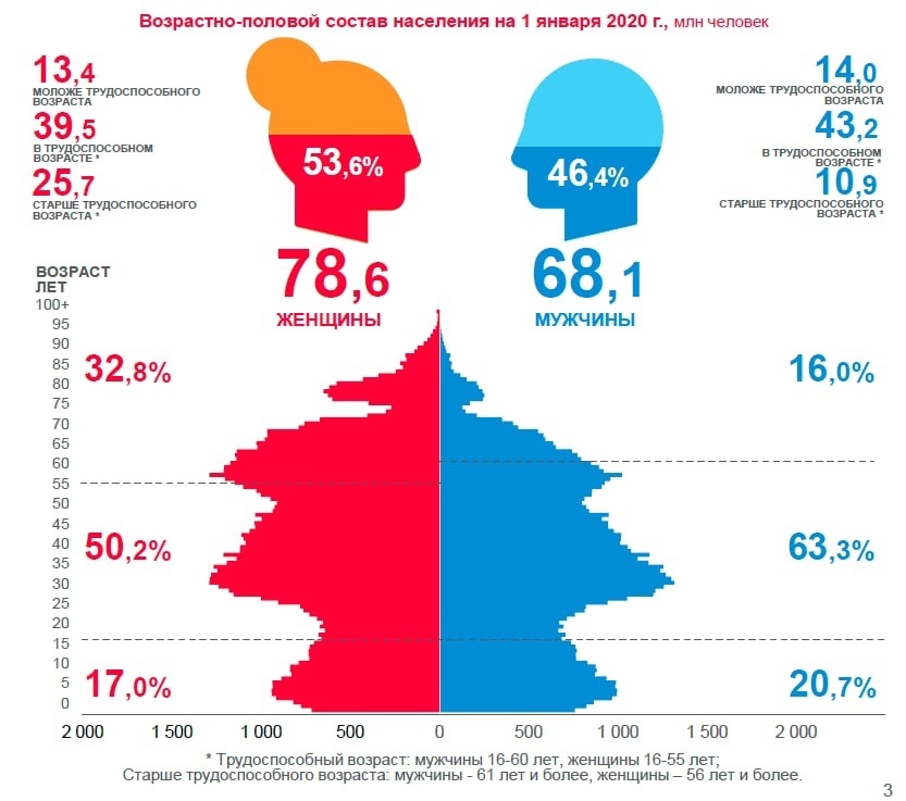 Мобилизация - математика (часть 2) | Пикабу