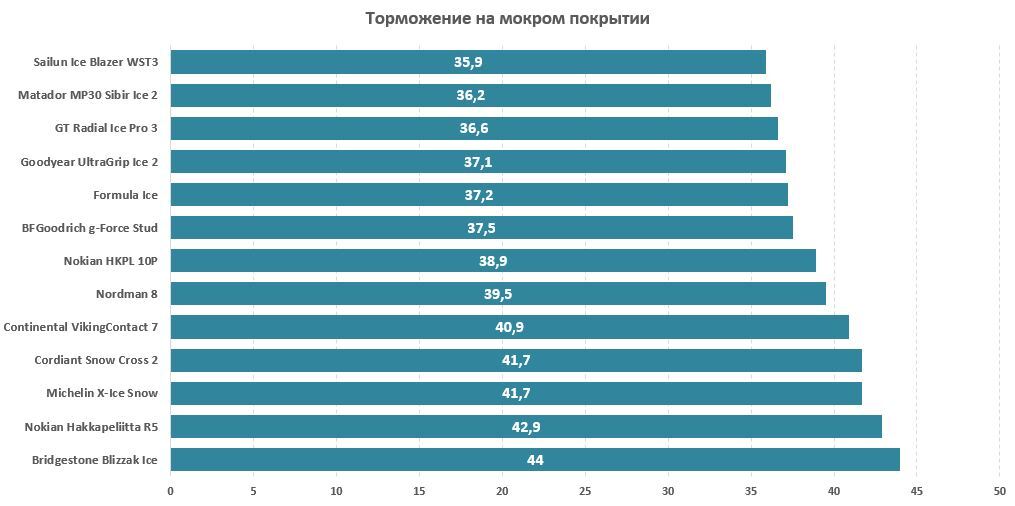 Winter tire review 2022 pikabu.monster