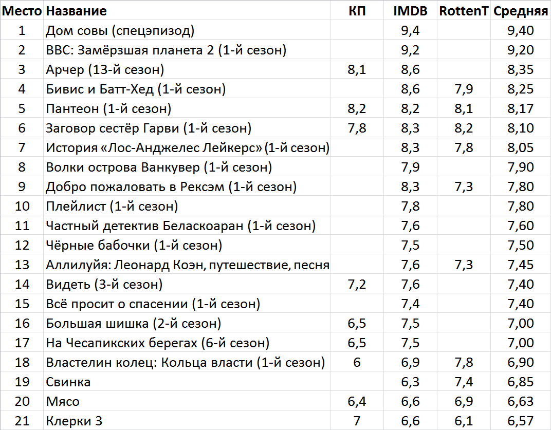 Новинки недели на стриминг-сервисах и тв (10 – 16 октября) | Пикабу