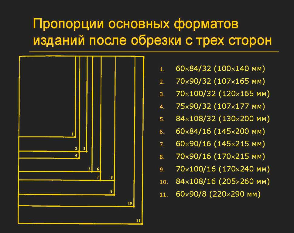 Форматы книг | Пикабу