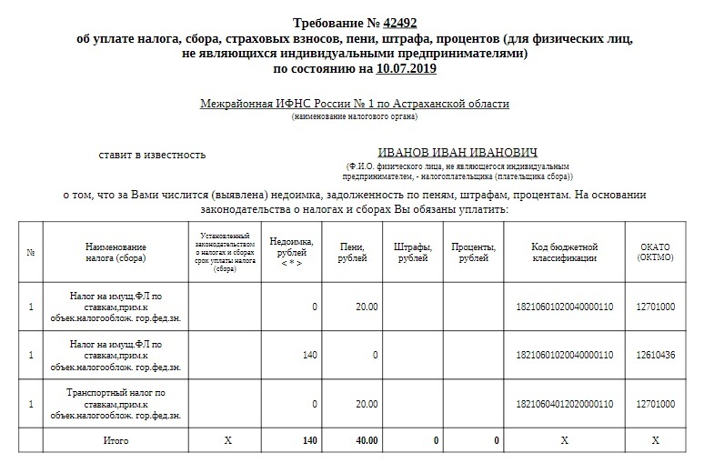 Чем грозит налоговая задолженность? | Пикабу