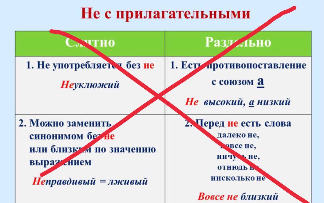 Отыскать почему ы