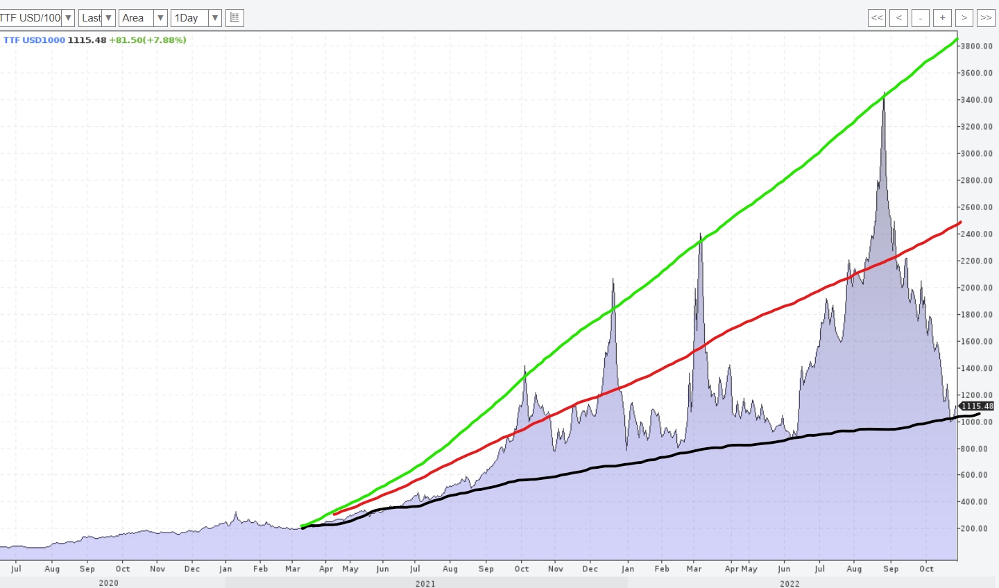 Вам нефть с газом? 27.10.2022 | Пикабу