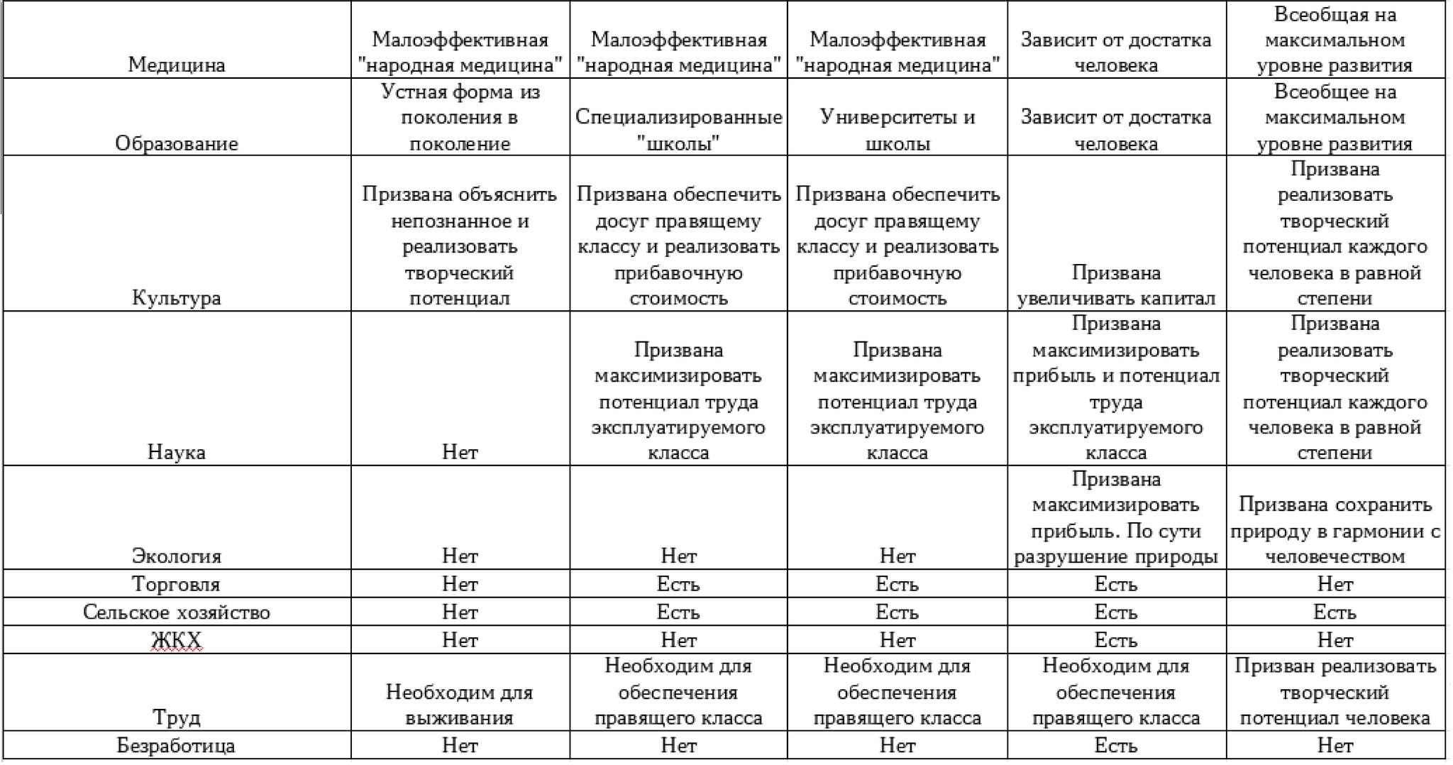 Коммунизм и его цели, а также капитализм и прочие общественно-экономические  формации | Пикабу