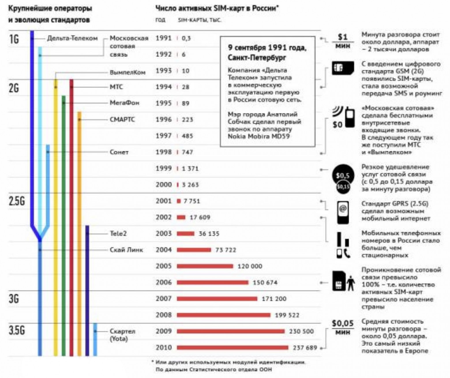 Nokia 620 «Ядерный чемоданчик» и (1G) Nordic Mobile Telephone — один из  первых стандартов сотовой связи в России | Пикабу