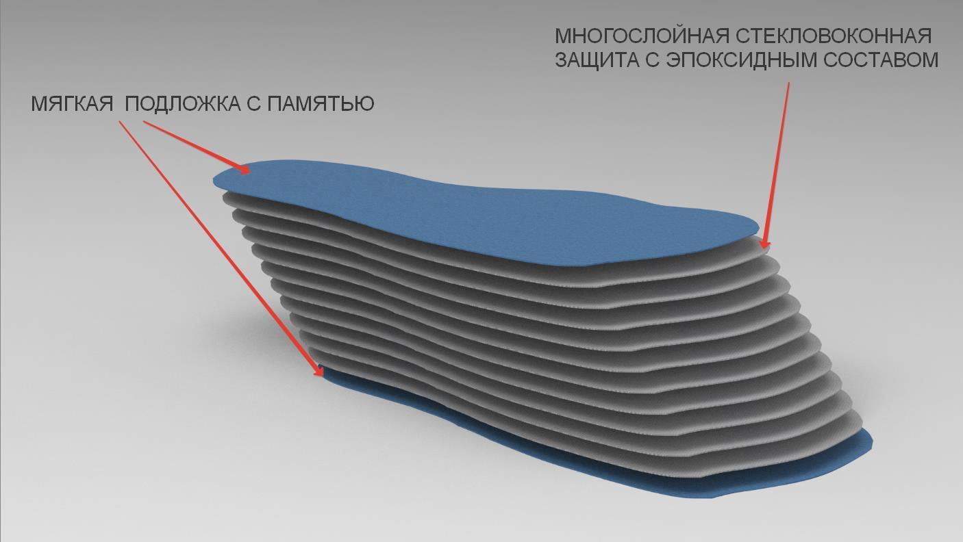 Защитные стельки от противопехотных мин - идея производства | Пикабу