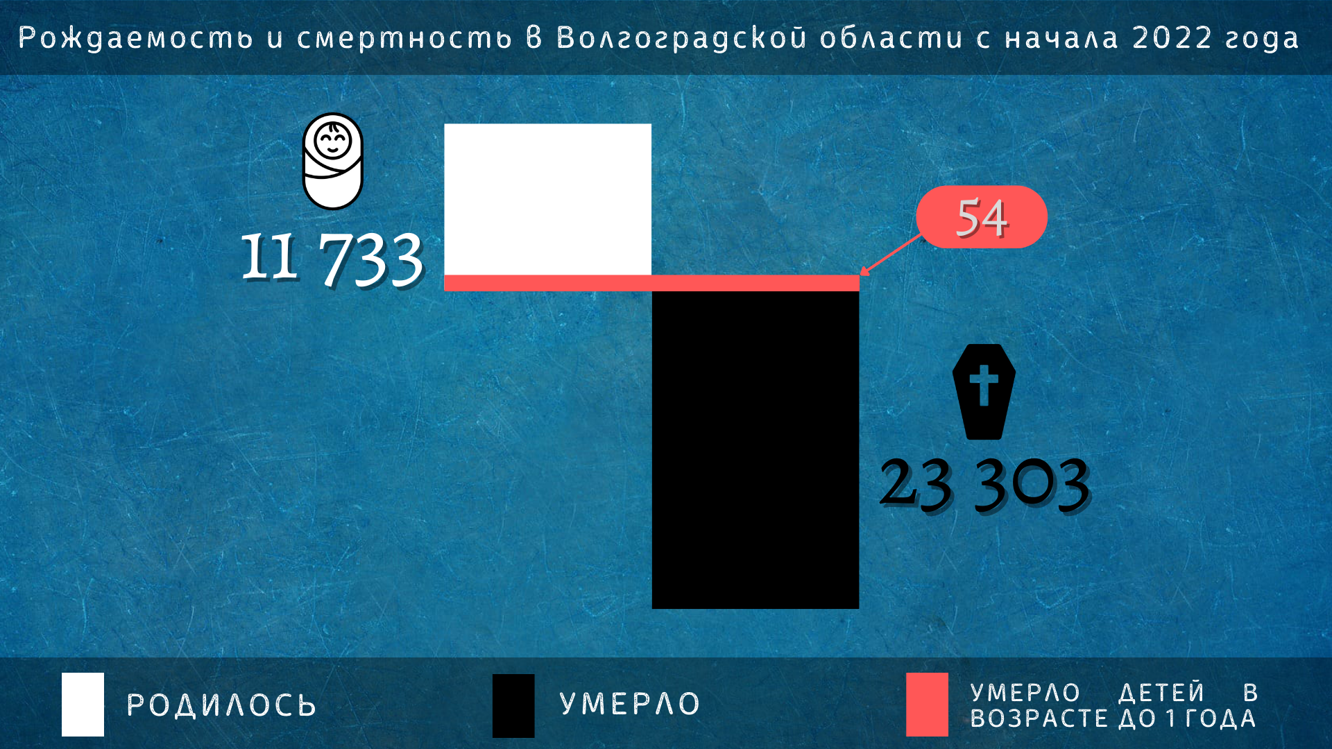 Демография в Волгоградской области 2022 | Пикабу