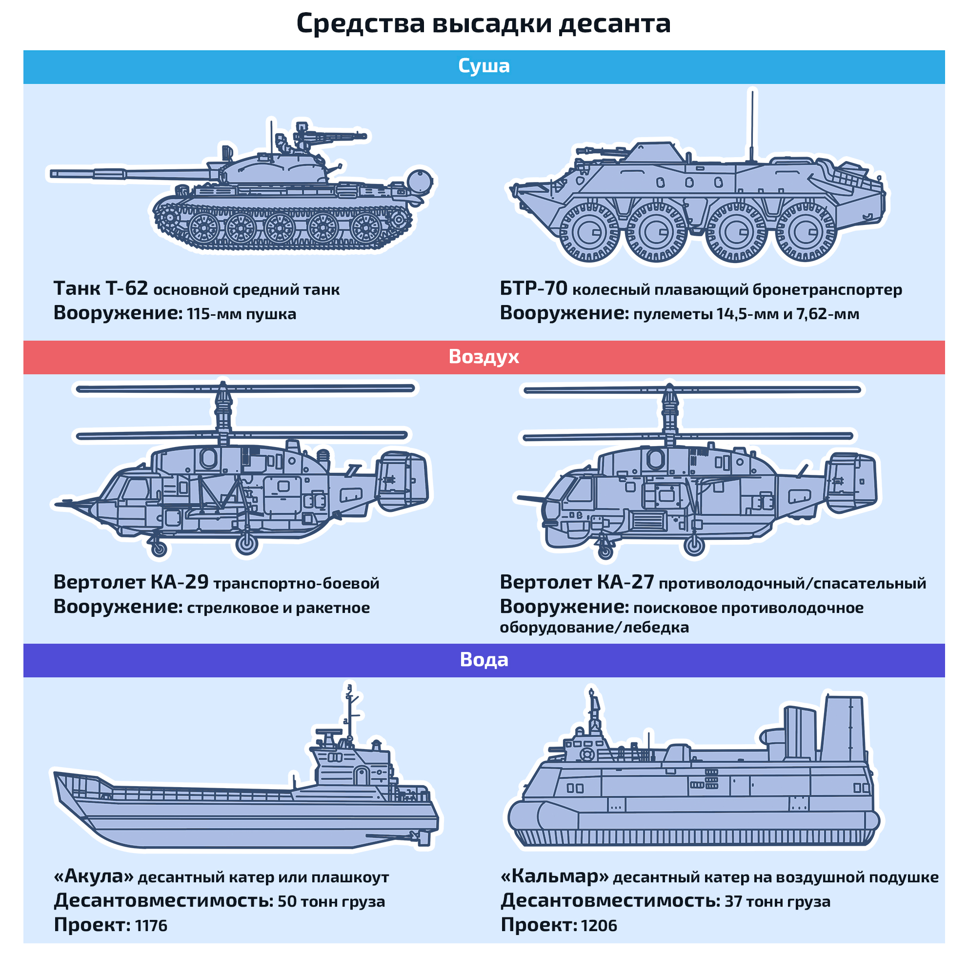 БДК «Митрофан Москаленко» | Пикабу