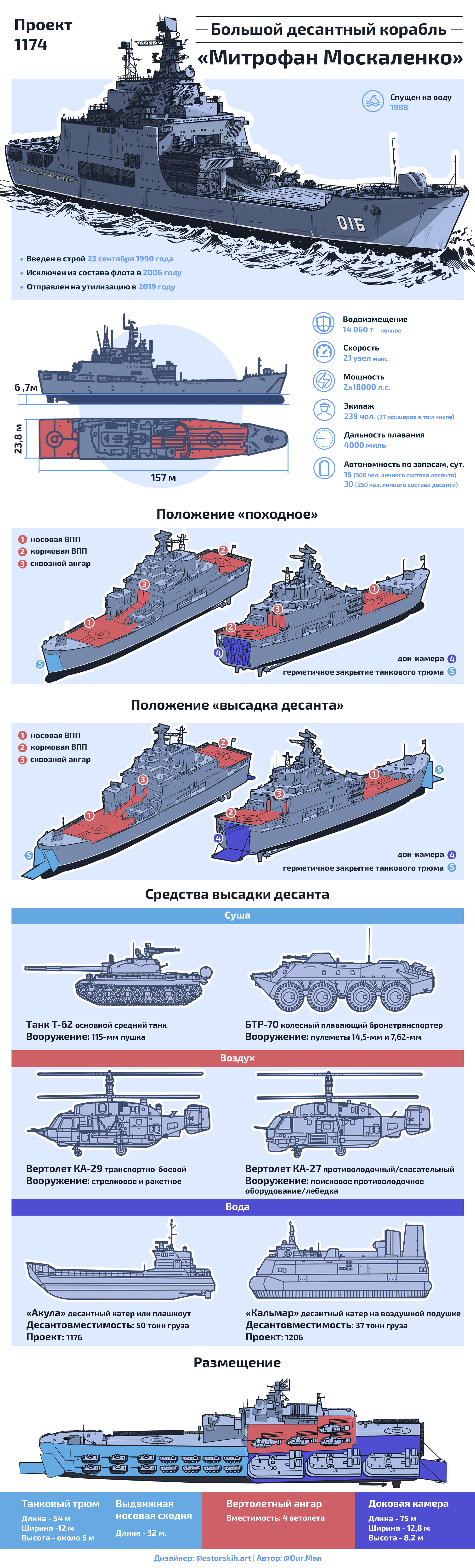 БДК «Митрофан Москаленко» | Пикабу