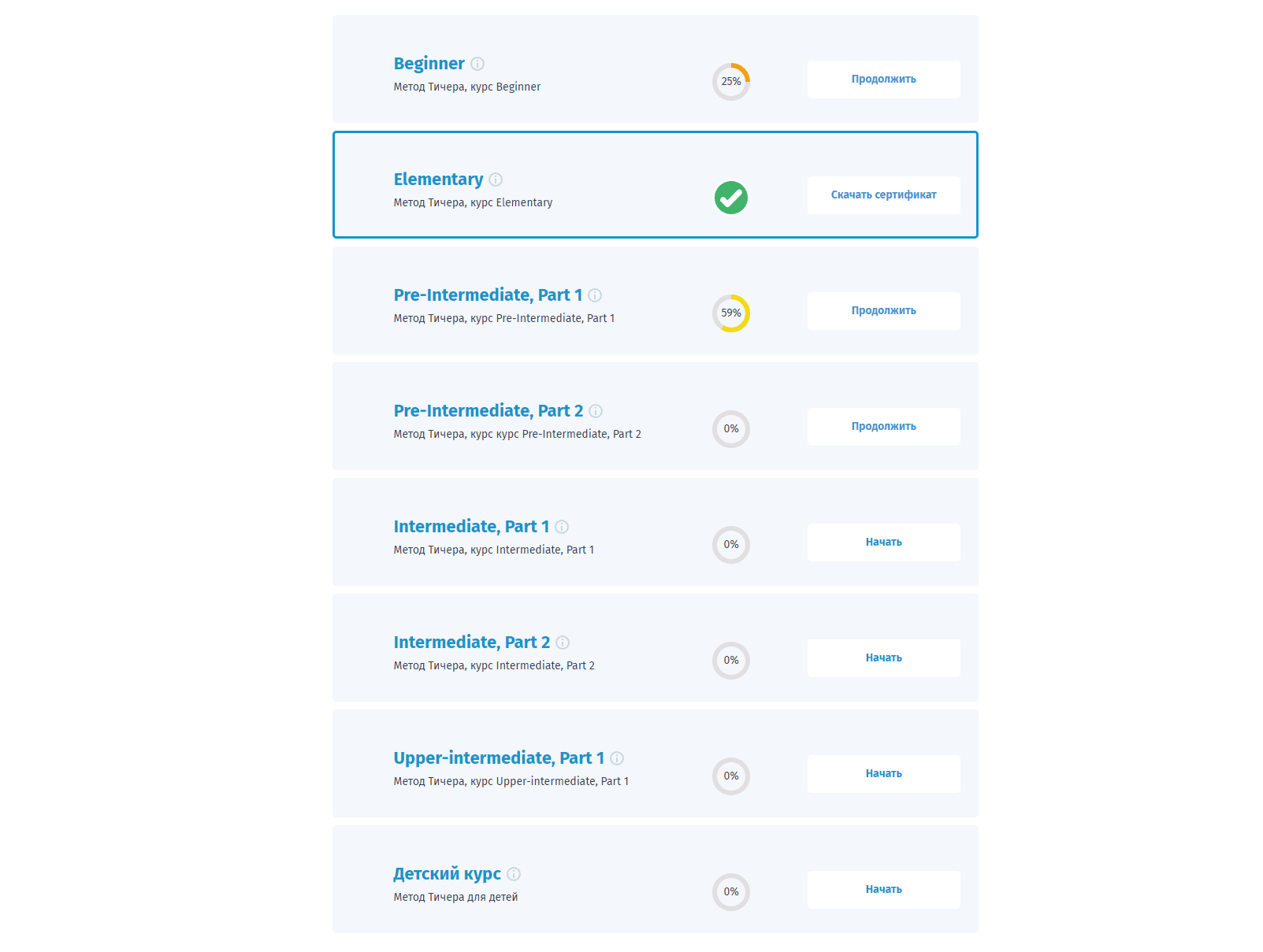 Большой обзор на курс английского языка 