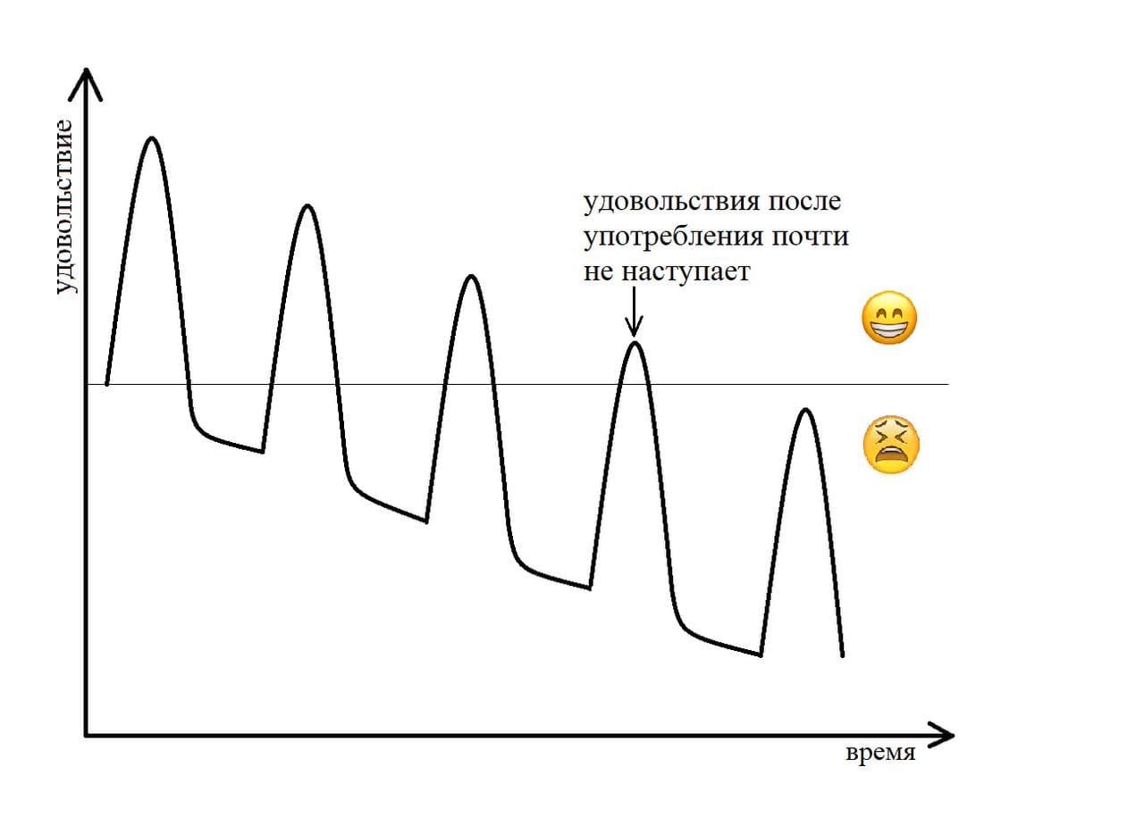 Биохимический контроль над обществом. Миф или Реальность? | Пикабу