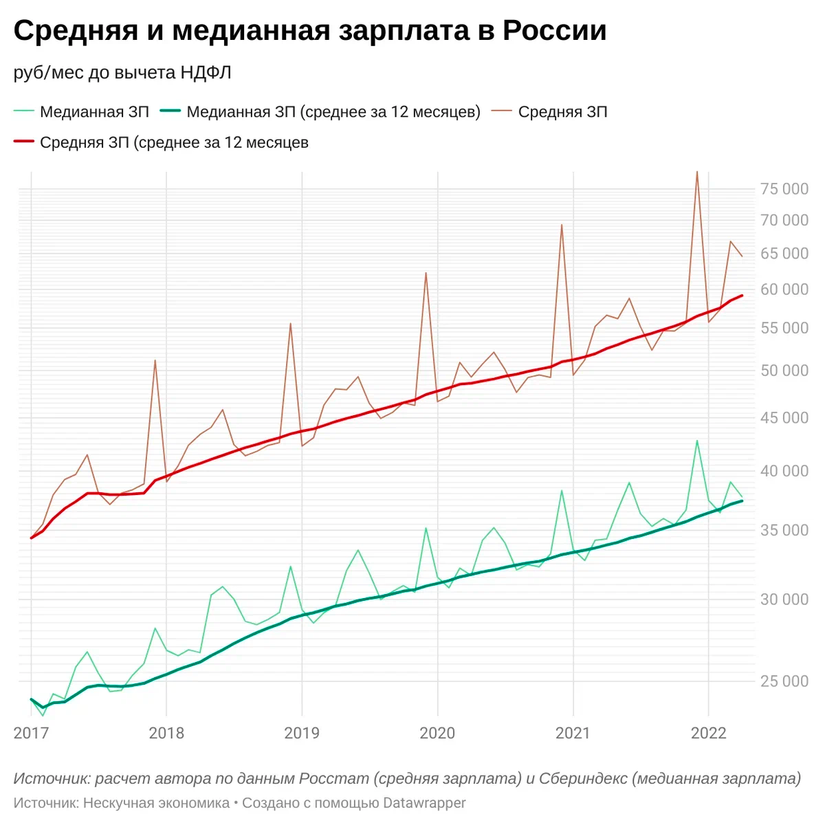 Россияне счастливы на 20%. Для 100% счастья им нужно всего лишь… | Пикабу